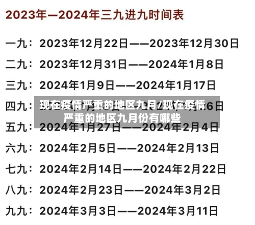 现在疫情严重的地区九月/现在疫情严重的地区九月份有哪些