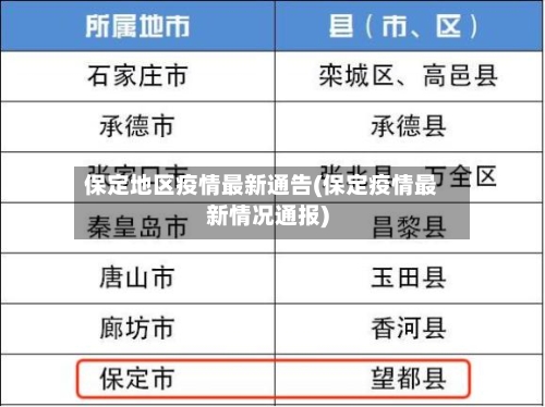 保定地区疫情最新通告(保定疫情最新情况通报)