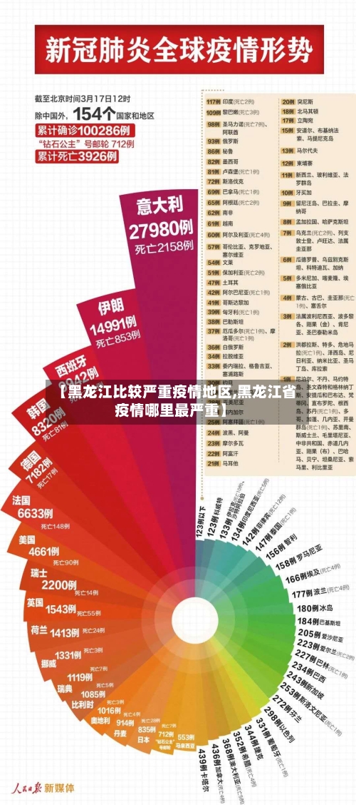 【黑龙江比较严重疫情地区,黑龙江省疫情哪里最严重】
