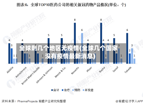 全球剩几个地区无疫情(全球几个国家没有疫情最新消息)