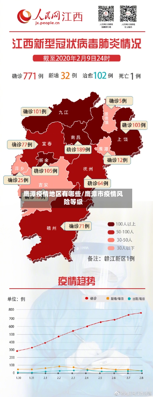 鹰潭疫情地区有哪些/鹰潭市疫情风险等级