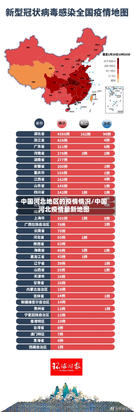 中国河北地区的疫情情况/中国河北疫情最新地图