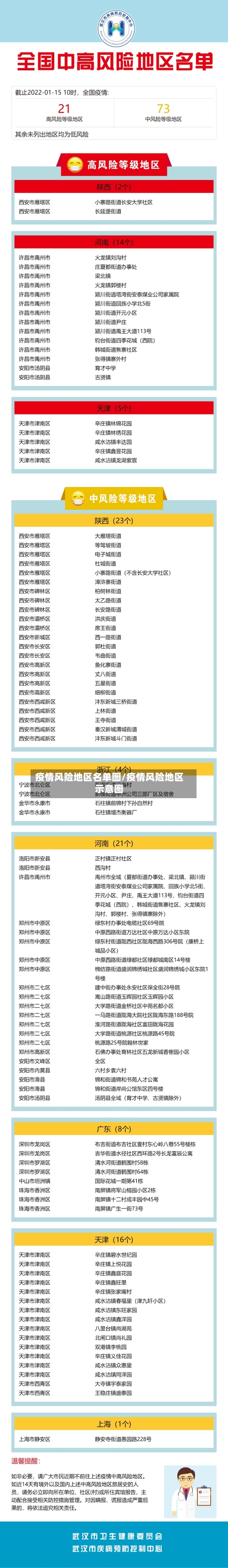 疫情风险地区名单图/疫情风险地区示意图