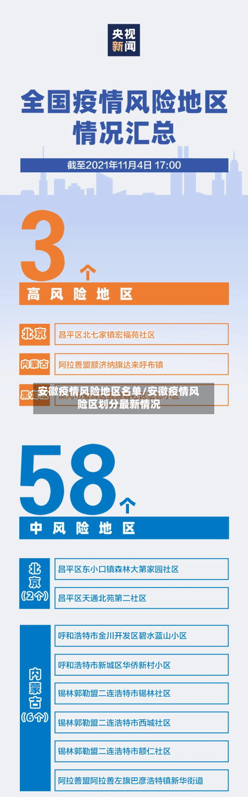 安徽疫情风险地区名单/安徽疫情风险区划分最新情况