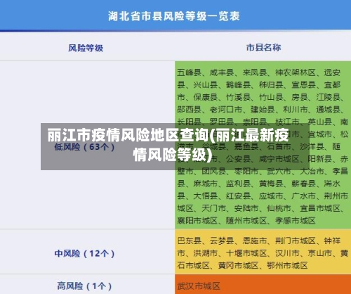 丽江市疫情风险地区查询(丽江最新疫情风险等级)