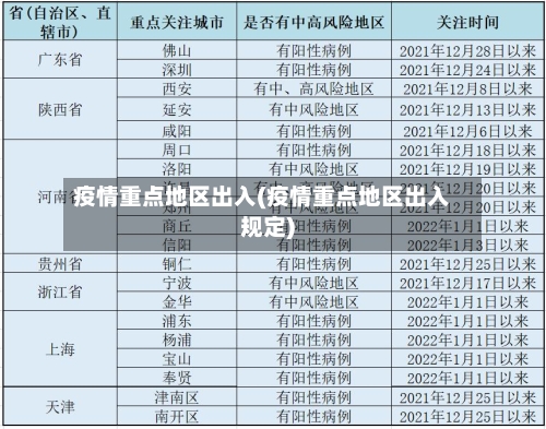 疫情重点地区出入(疫情重点地区出入规定)