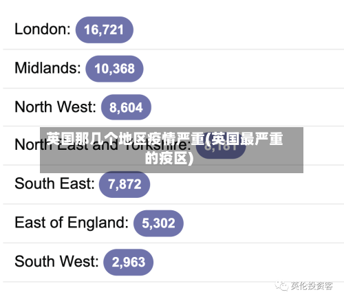英国那几个地区疫情严重(英国最严重的疫区)