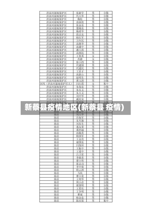 新蔡县疫情地区(新蔡县 疫情)