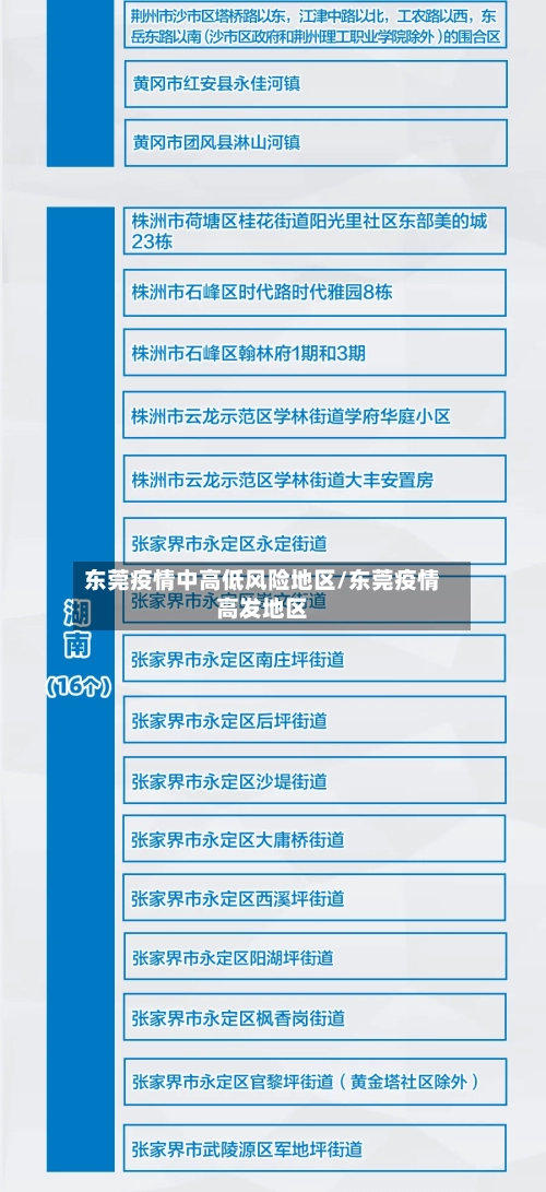 东莞疫情中高低风险地区/东莞疫情高发地区