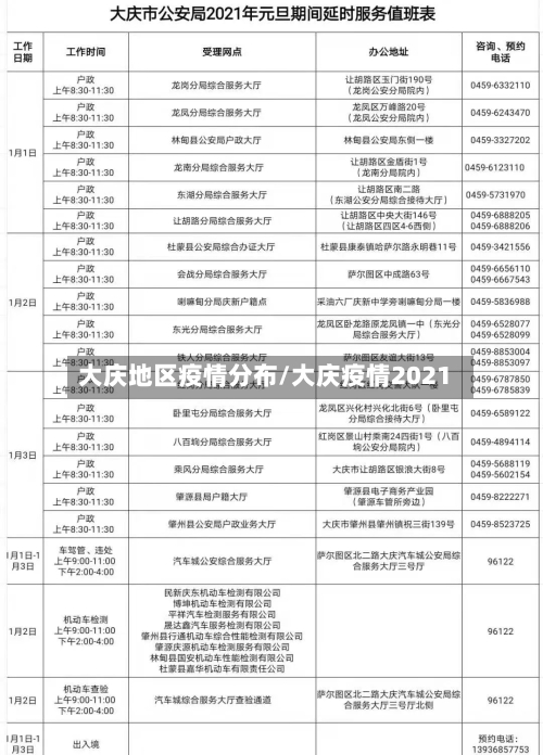 大庆地区疫情分布/大庆疫情2021