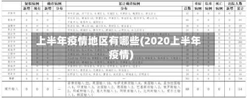 上半年疫情地区有哪些(2020上半年疫情)