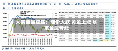 大宗商品综述：油价大跌 黄金上涨 基本金属普涨