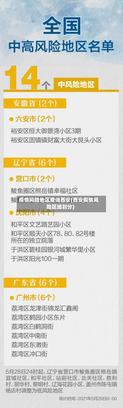 疫情风险地区查询西安(西安疫情风险区域划分)