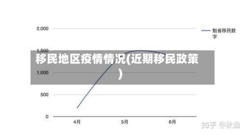 移民地区疫情情况(近期移民政策)
