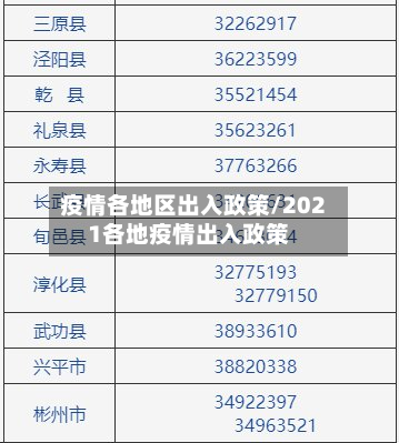 疫情各地区出入政策/2021各地疫情出入政策