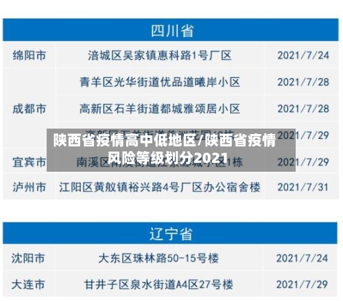 陕西省疫情高中低地区/陕西省疫情风险等级划分2021