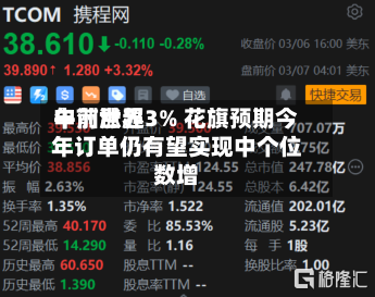 申洲世界
午前涨超3% 花旗预期今年订单仍有望实现中个位数增
