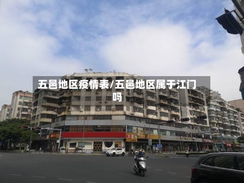 五邑地区疫情表/五邑地区属于江门吗
