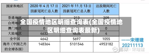 全国疫情地区明细查询表(全国疫情地区明细查询表最新)
