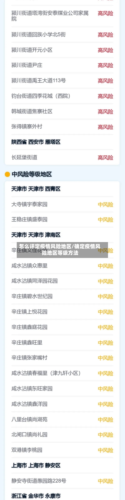 怎么评定疫情风险地区/确定疫情风险地区等级方法