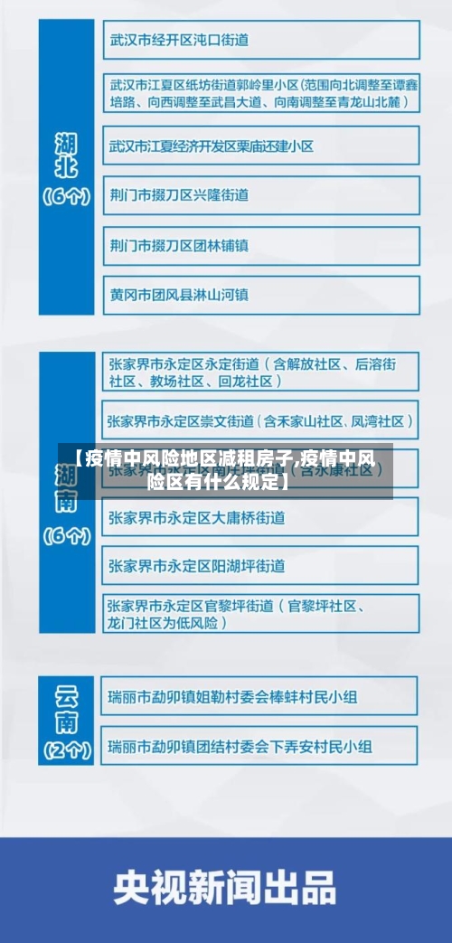 【疫情中风险地区减租房子,疫情中风险区有什么规定】