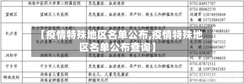 【疫情特殊地区名单公布,疫情特殊地区名单公布查询】