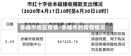 赤峰市地区疫情/赤峰市的疫情情况