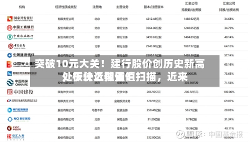 突破10元大关！建行股价创历史新高，板块近期估值扫描，近来处于什么位置？