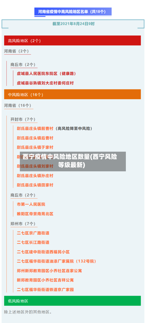 西宁疫情中风险地区数量(西宁风险等级最新)