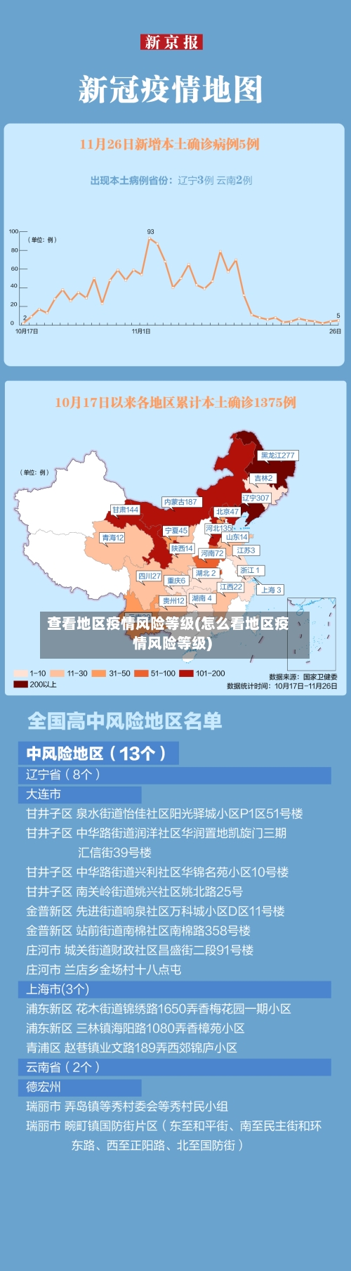 查看地区疫情风险等级(怎么看地区疫情风险等级)