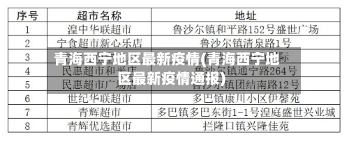 青海西宁地区最新疫情(青海西宁地区最新疫情通报)