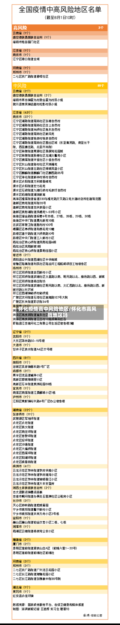 怀化疫情高中风险地区/怀化市高风险地区吗
