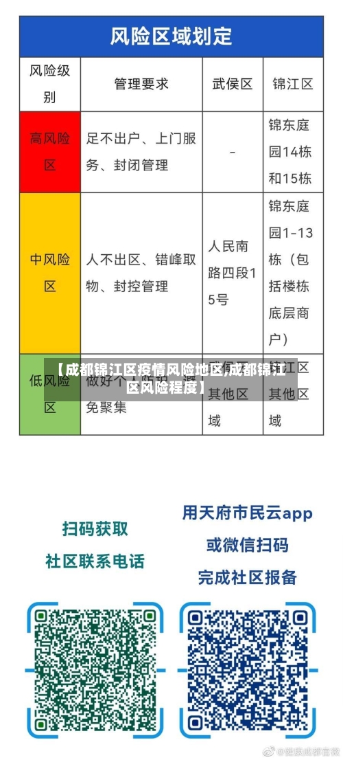 【成都锦江区疫情风险地区,成都锦江区风险程度】