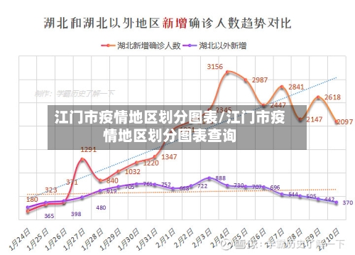 江门市疫情地区划分图表/江门市疫情地区划分图表查询