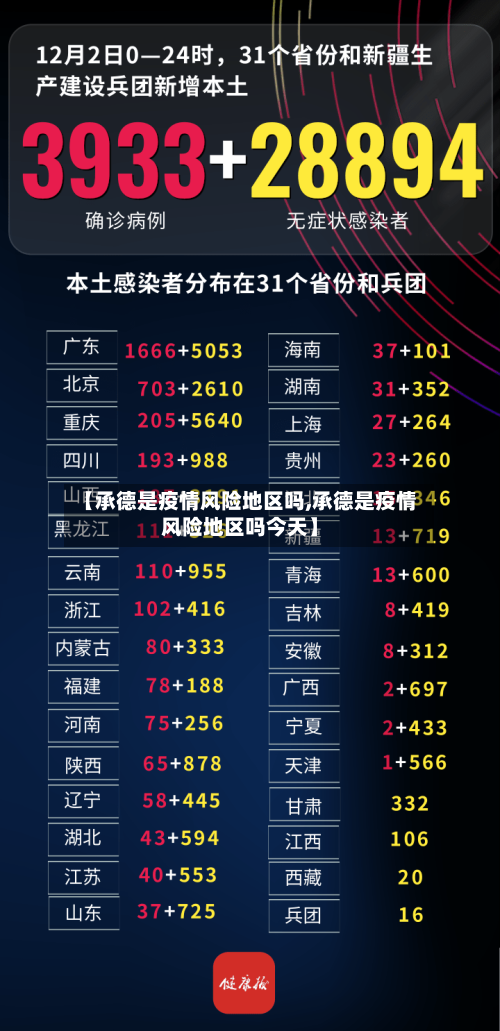 【承德是疫情风险地区吗,承德是疫情风险地区吗今天】