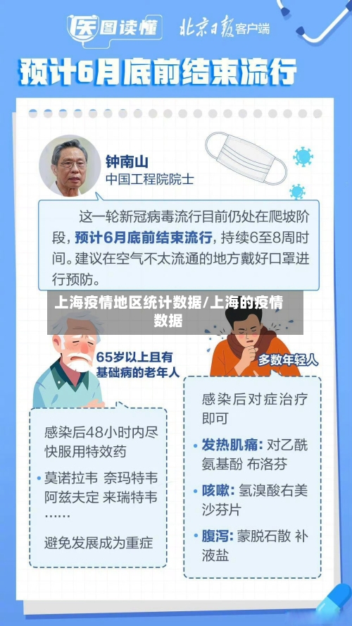 上海疫情地区统计数据/上海的疫情数据