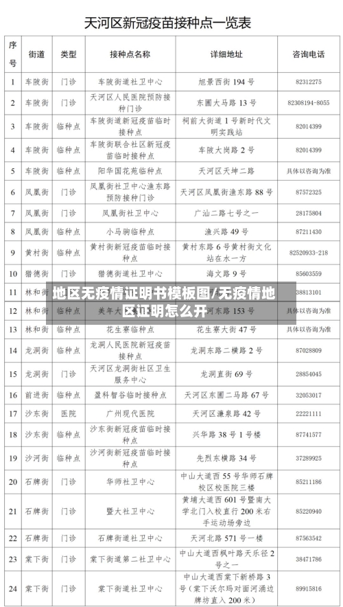 地区无疫情证明书模板图/无疫情地区证明怎么开