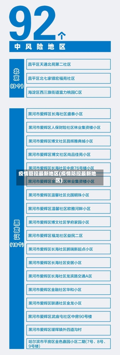 疫情管控最新地区(疫情防控最新地区)