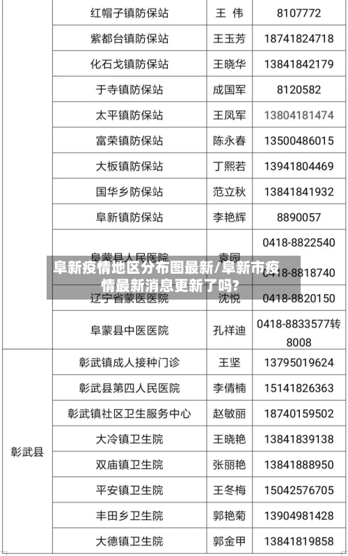 阜新疫情地区分布图最新/阜新市疫情最新消息更新了吗?