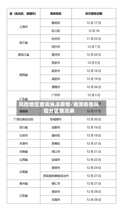 风险地区查询湘潭疫情/湘潭疫情风险分区情况表