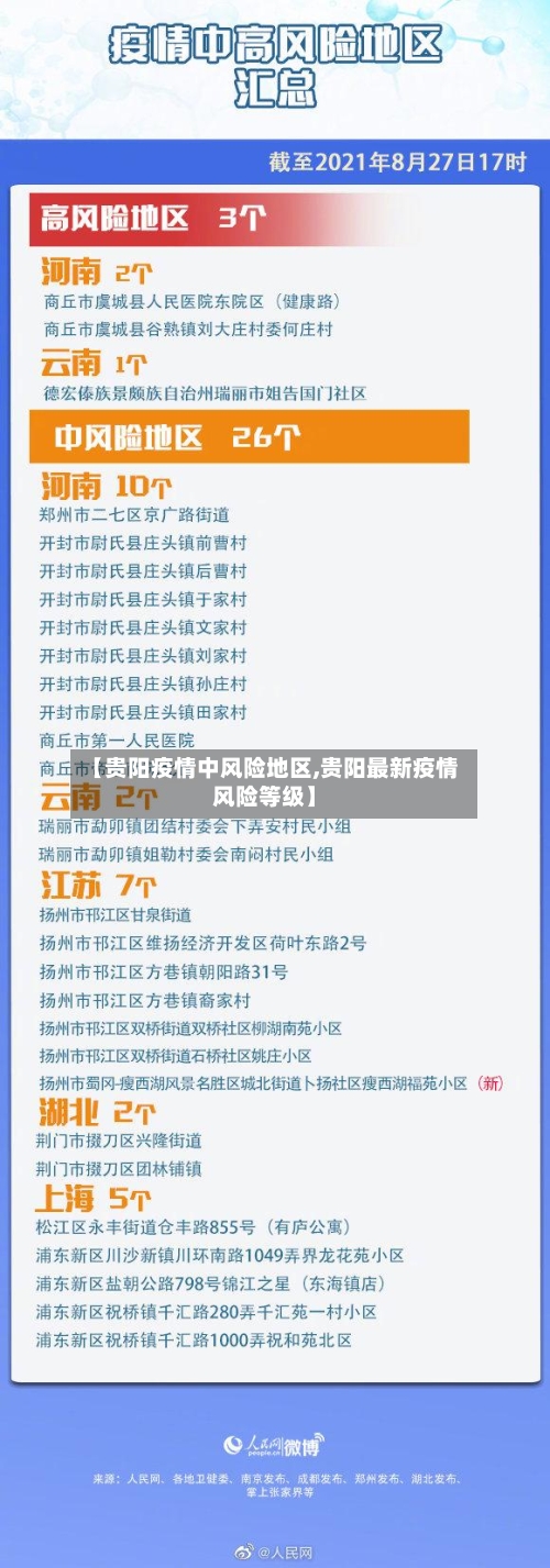 【贵阳疫情中风险地区,贵阳最新疫情风险等级】