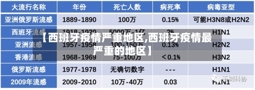 【西班牙疫情严重地区,西班牙疫情最严重的地区】