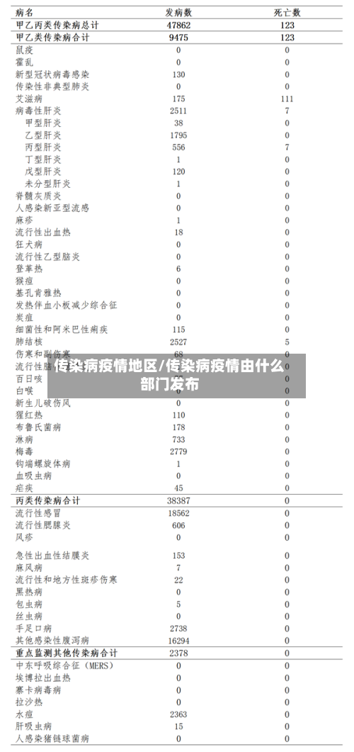 传染病疫情地区/传染病疫情由什么部门发布