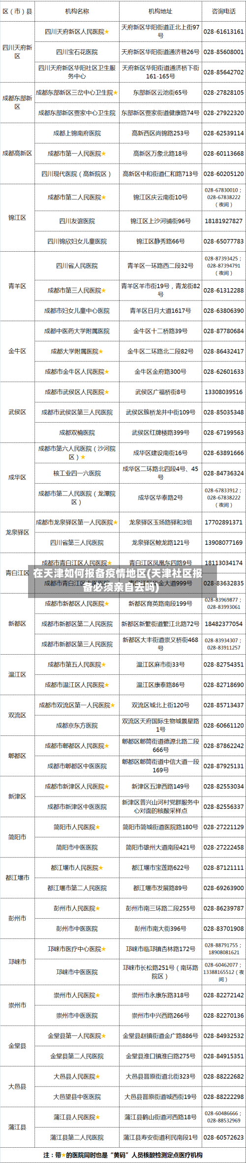 在天津如何报备疫情地区(天津社区报备必须亲自去吗)