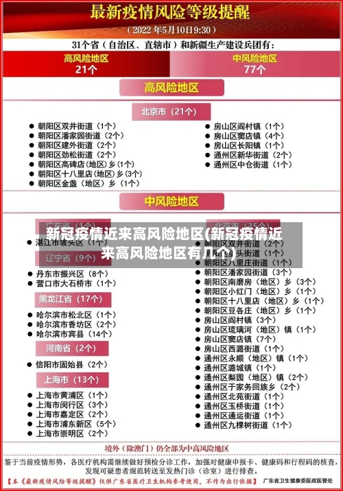 新冠疫情近来高风险地区(新冠疫情近来高风险地区有几个)