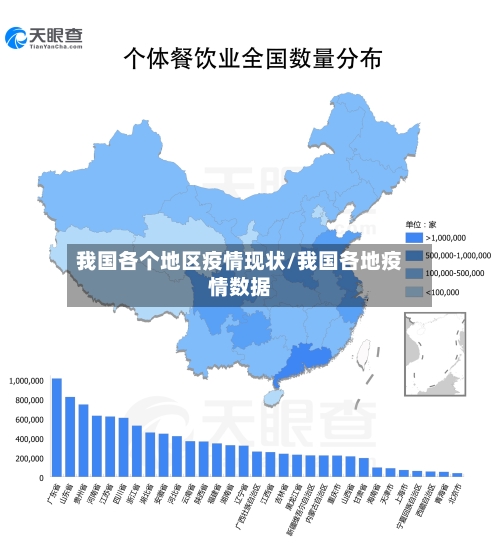 我国各个地区疫情现状/我国各地疫情数据