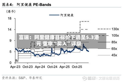 富瑞:阿里健康目标价下调至5.3港元 重申“买入”评级
