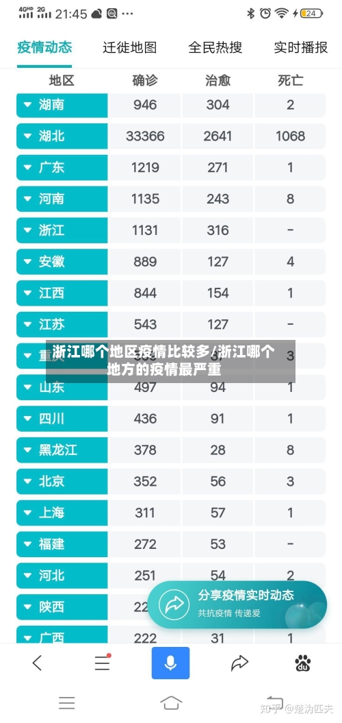 浙江哪个地区疫情比较多/浙江哪个地方的疫情最严重-第1张图片