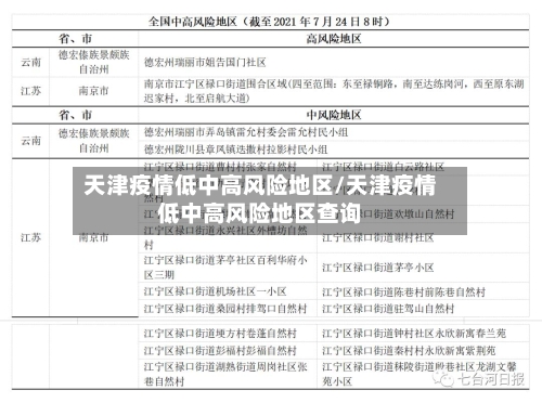 天津疫情低中高风险地区/天津疫情低中高风险地区查询