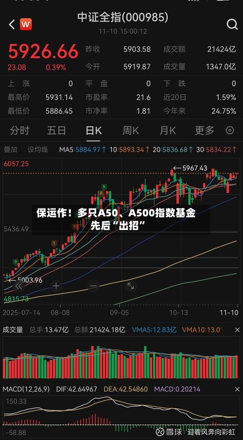 保运作!多只A50、A500指数基金先后“出招”